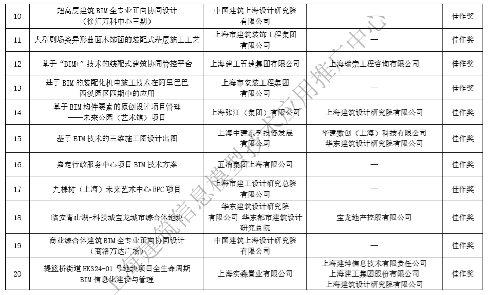 关于上海市第二届BIM技术应用创新大赛获奖名单的公示