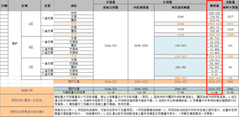 舜元科创园重建、扩建项目