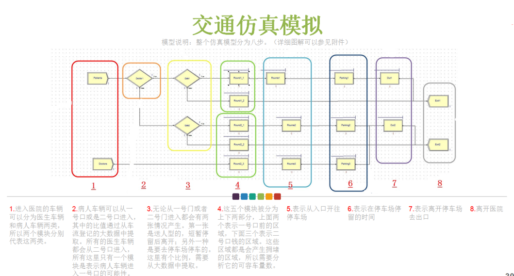 复旦大学附属儿科医院扩建工程