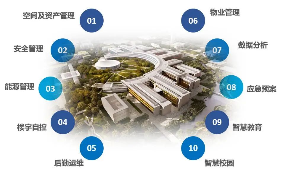 【BIM项目案例】西湖大学