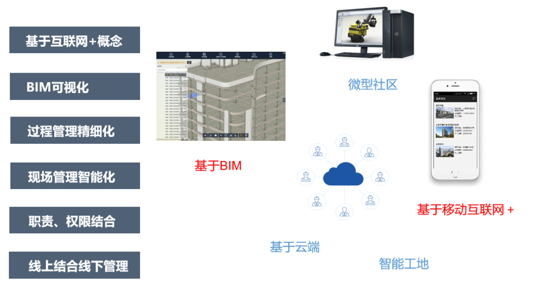 【BIM大赛获奖案例】上海市肺科医院肺部疾病临床诊疗中心及立体车库