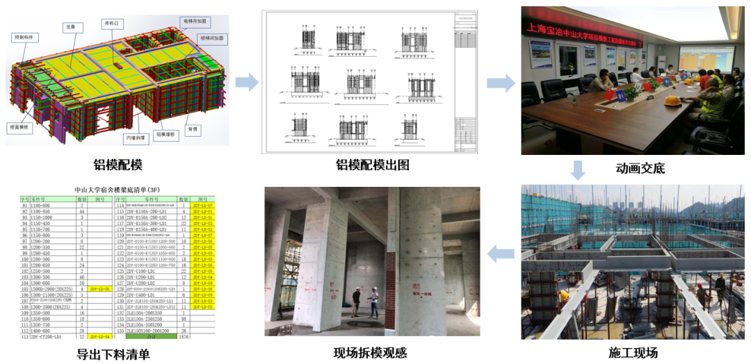 【BIM大赛获奖案例】中山大学项目