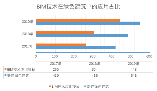 《2020上海市BIM发展报告》深度解读（四）：BIM与两化融合