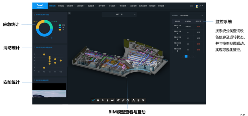 BIM大赛获奖案例—深圳国际生物谷坝光片区CIM管理与应用平台项目