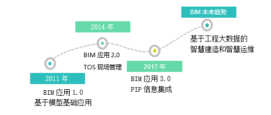 BIM大赛获奖案例—上海轨道交通13号线建设阶段BIM技术的应用