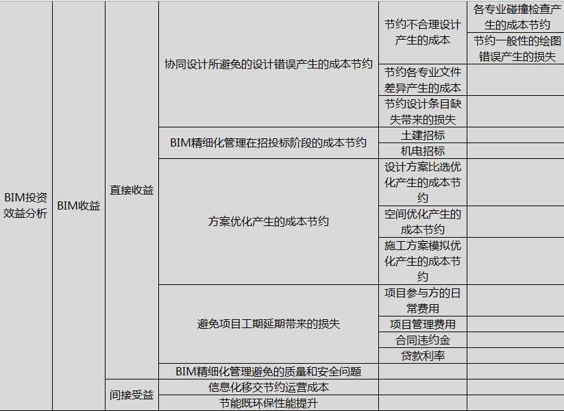 BIM大赛获奖案例—上海轨道交通13号线建设阶段BIM技术的应用