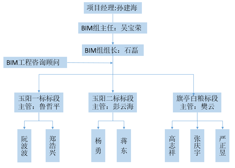 BIM大赛获奖案例—