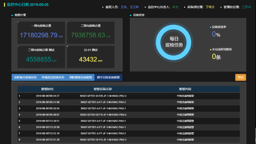 BIM大赛获奖案例—陆家嘴集团智慧建筑群管控平台ICCP