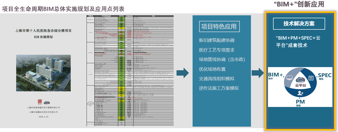 技术方案奖房建类优秀奖-上海市第十人民医院新建急诊综合楼项目BIM应用