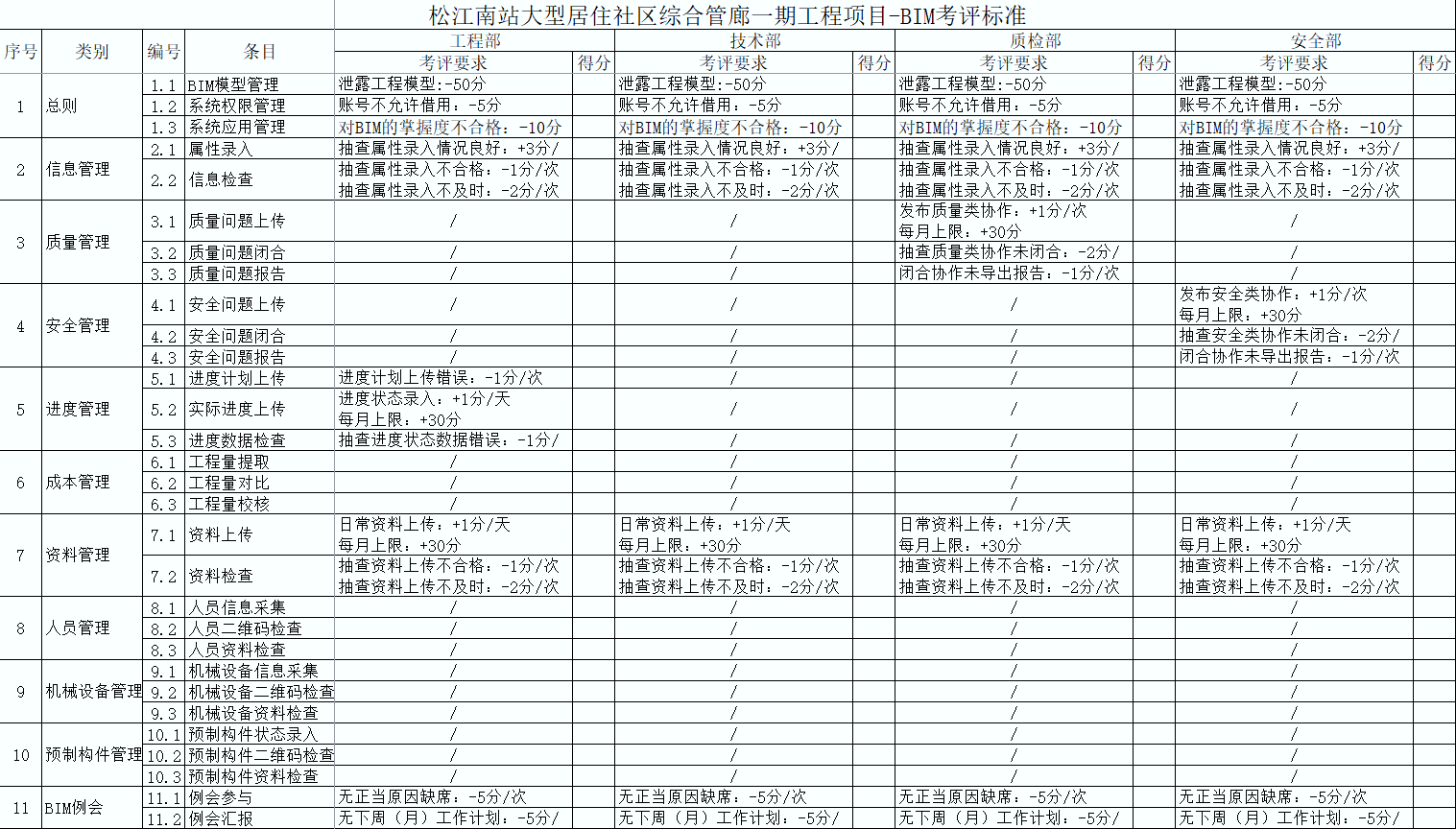 BIM大赛获奖案例—