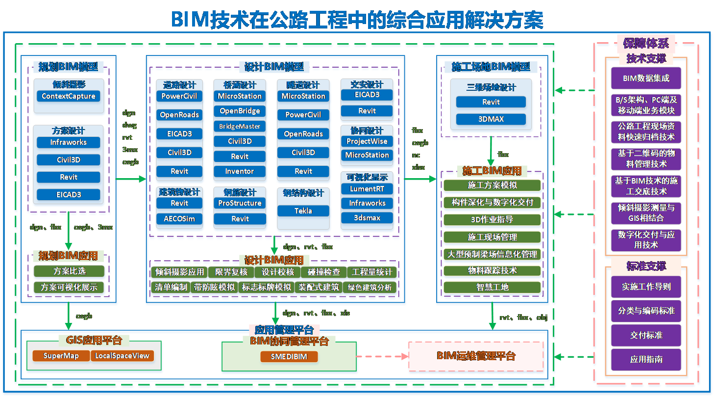 BIM大赛获奖案例—BIM技术在公路工程中的综合应用解决方案