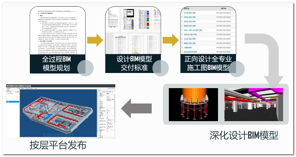 BIM大赛获奖案例—新开发银行总部大楼项目数字化建造与交付