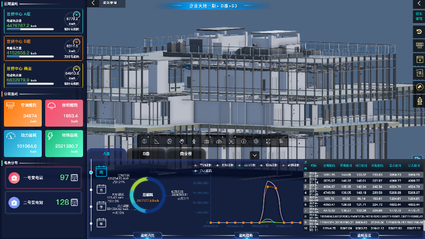 BIM大赛获奖案例—陆家嘴集团智慧建筑群管控平台ICCP