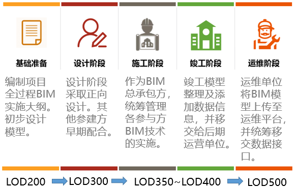 杭州未来科技城06-B-02-1号地块阿里巴巴董事局办公楼项目