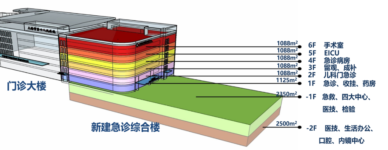 技术方案奖房建类优秀奖-上海市第十人民医院新建急诊综合楼项目BIM应用