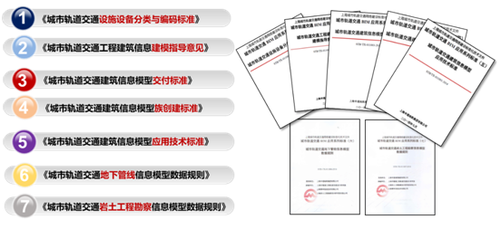 上海市轨道交通17号线工程