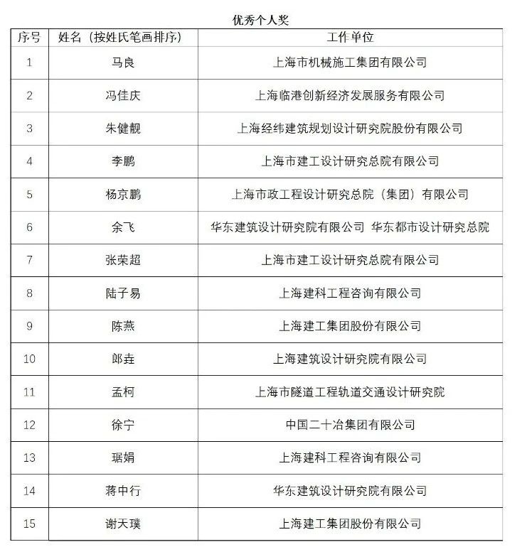 上海市第三届BIM技术应用创新大赛获奖名单的公示 上海市第三届BIM技术应用创新大赛获奖名单的公示