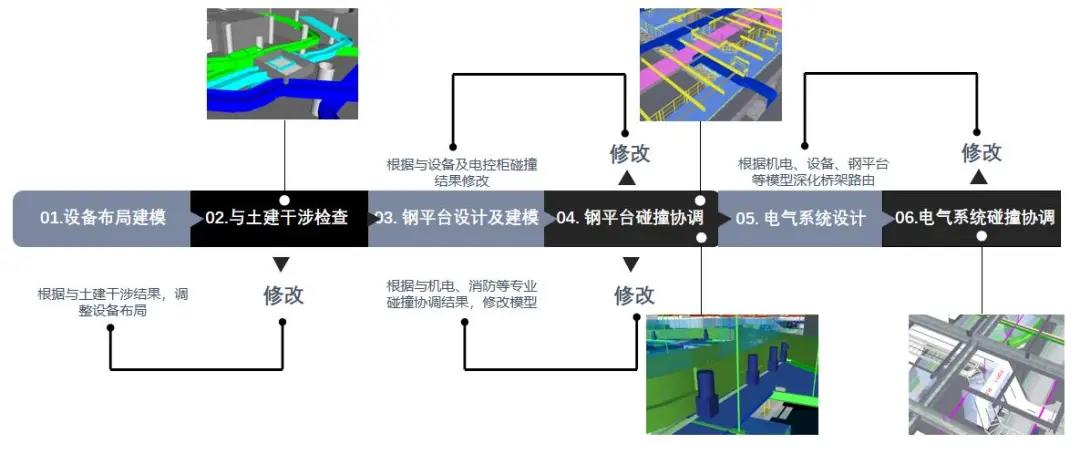 【BIM大赛获奖案例】】杭州萧山国际机场三期项目