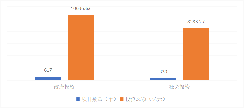 【报告解读】《2022上海市BIM发展报告》深度解读（一）：上海市BIM技术总体应用情况