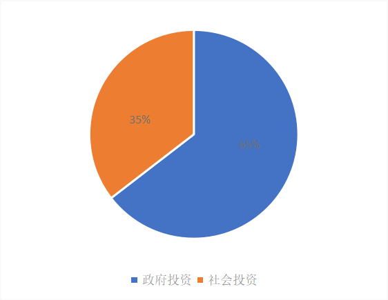 【报告解读】《2022上海市BIM发展报告》深度解读（一）：上海市BIM技术总体应用情况