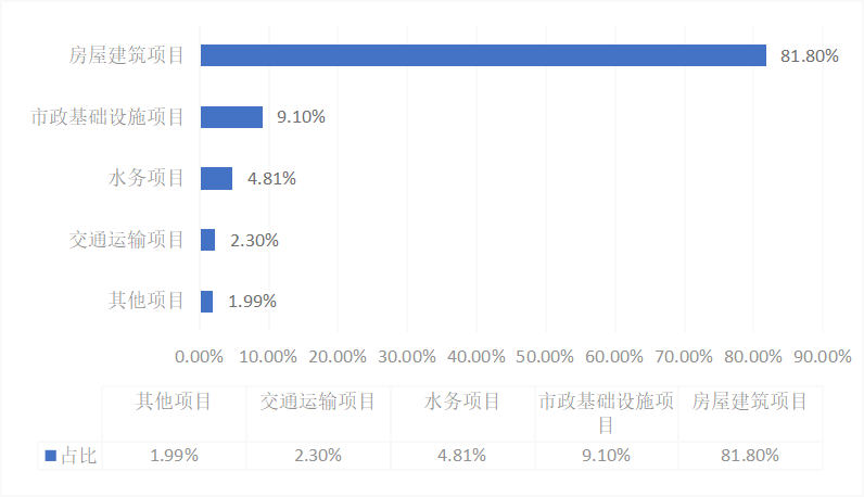 【报告解读】《2022上海市BIM发展报告》深度解读（一）：上海市BIM技术总体应用情况